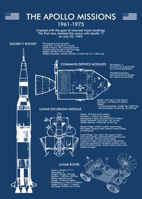 APOLLO 11 MISSIONS TEXT